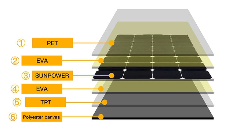 40W 60W 80W Portable Waterproof Monocrystalline Silicon Foldable Blanket Solar Panel Charger